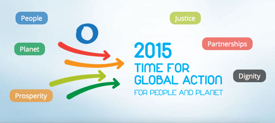Post-2015_Time_for_Global_Action_Banner
